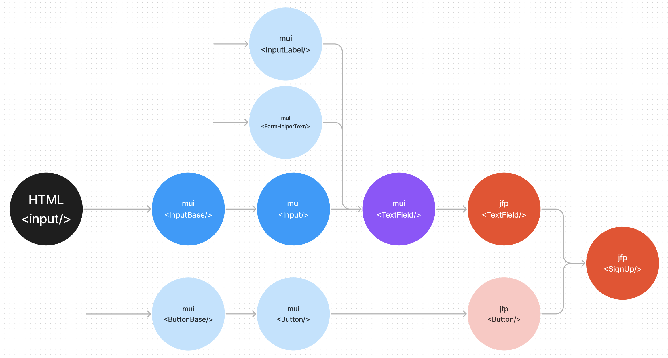 Component Hierarchy